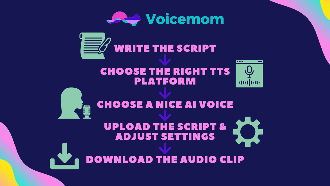 Steps to make a prefect AI voiceover - Voicemom